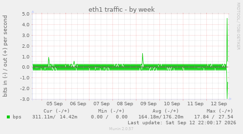 eth1 traffic