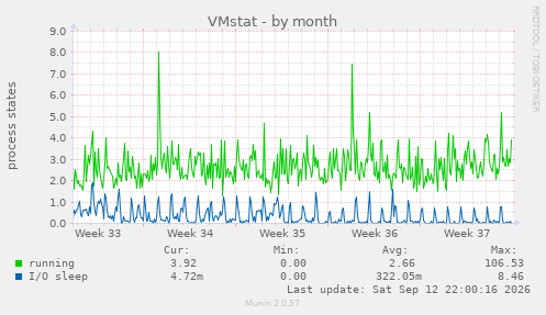 VMstat